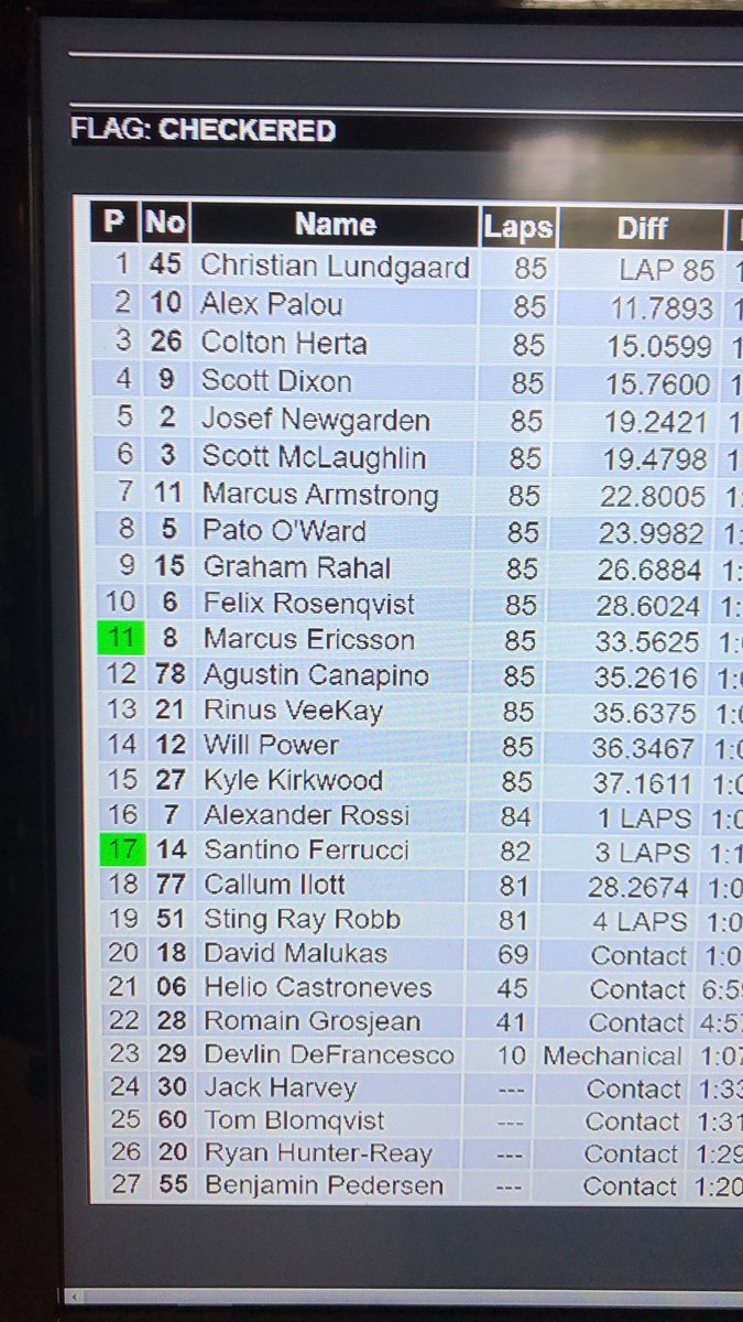 Unofficial race results @hondaindy #INDYCAR #IndyTO https://t.co/QCdFXecd4H