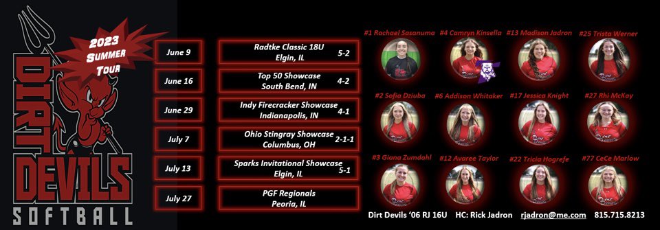 🚨 Power surge⚡️ Sparks Invitational 5-1/65R/73H/11HR led by <a href="/AFT2024/">Avaree Taylor 💜🤍🐾</a> .647/11H/12RBI/8R/ 4💣/2 2B <a href="/thogrefe22/">Tricia Hogrefe</a> .524/11H/14RBI/11R/3💣/2 2B <a href="/gianazumdahl3/">giana zumdahl</a> .500/9H/14R/5BB <a href="/MckayRhiannon/">Rhiannon McKay</a> .476/10H/11RBI/2💣/2 2B/1 3B <a href="/madison_jadron/">Madison Jadron</a> .412/7H/5RBI/2 2B &amp; 17IP/0ERA/19K - PGF Peoria next