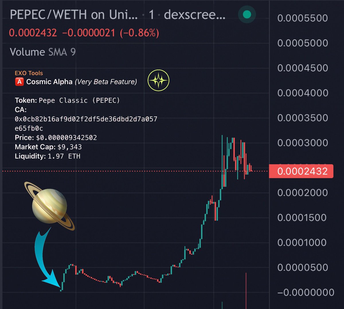 TheCosmicKin's tweet image. While wandering the Cosmos it seems we found the Sunday Star 🌟

$PEPEC —&amp;gt; 9k to 314k 

33x at current ath! 🪐