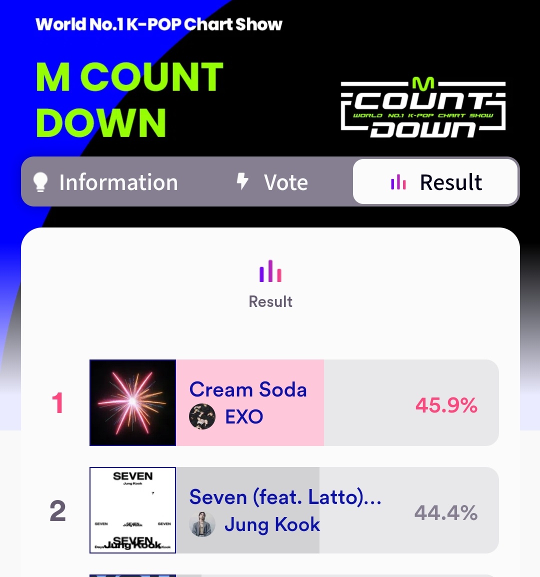 jjklve's tweet photo. LAST DAY 🚨🚨🚨

guys, today is the LAST day to vote, this is important!!! PLS VOTE FOR JUNGKOOK SEVEN ON MCOUNTDOWN ⬇️
https://t.co/x1NopXldSj https://t.co/hDZtcdEo9F