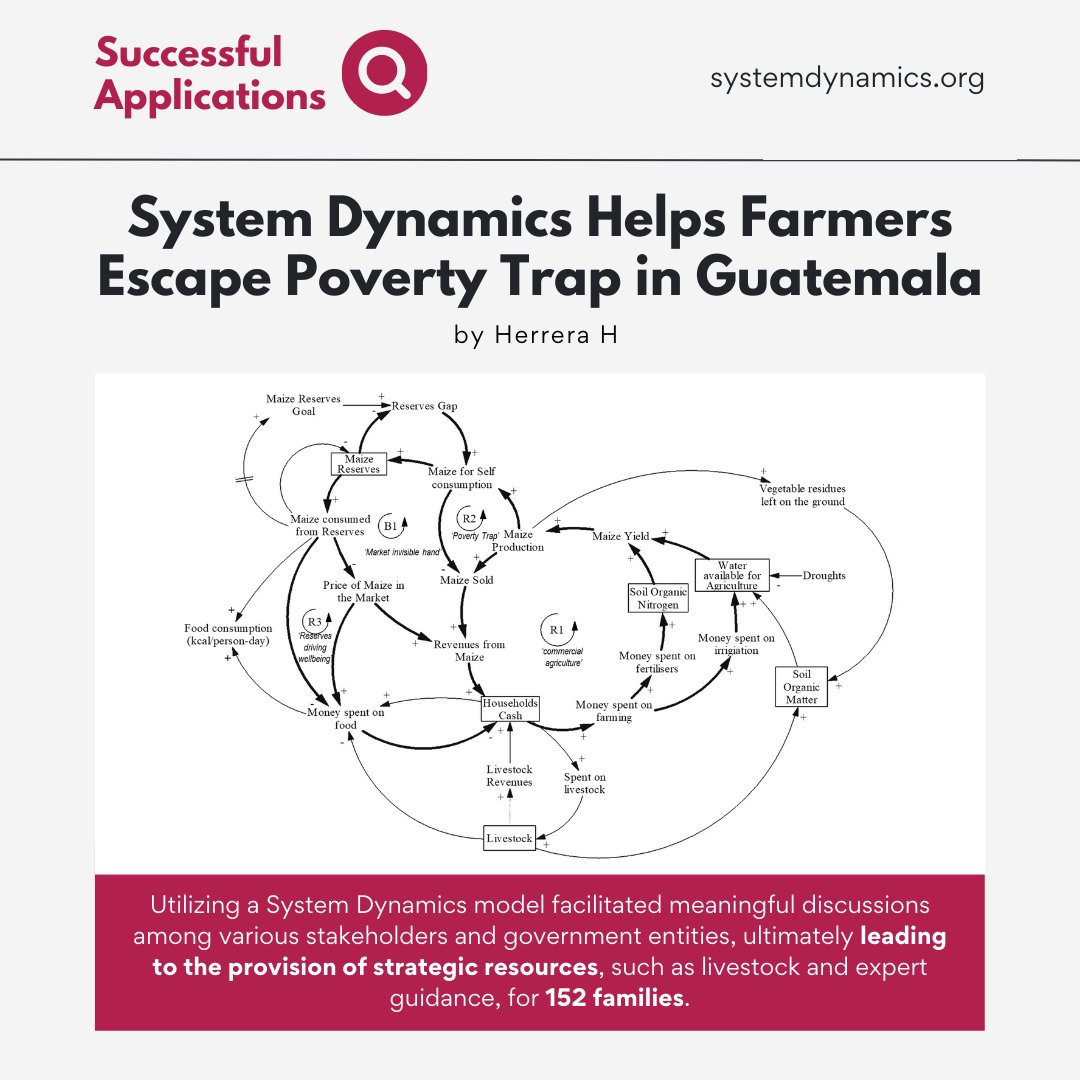SUCCESSFUL APPLICATION! ▶️ Discover how #SystemDynamics enabled 152 subsistence farming families in Guatemala to access vital resources and break free from the #povertytrap, paving the way for a better future.

🔗 Read more ow.ly/K8MZ50NM0rg 

<a href="/Hugojgt/">Hugo Herrera 🇺🇦🇺🇦 💙</a>