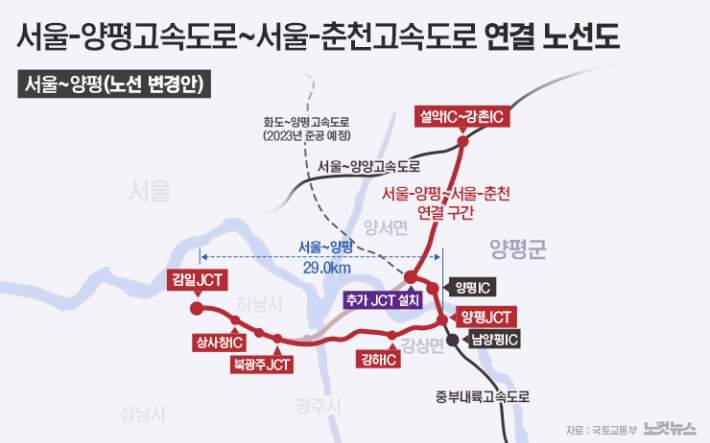 wpdlatm10's tweet photo. 전우용

손혜원 전 의원이 목포에서 낡은 집들을 구입했을 때, 대다수 언론은 문화재 정책에 영향을 미칠 수 있는 사람이 낡은 건물을 구입하는 건 이익을 보든 손해를 보든 ‘이해충돌’이라고 맹비난했습니다.
윤석열 정부가 대통령 처가에 막대한 이익을 몰아주도록 고속도로 노선을 뒤틀었는데도, 이를 ‘이해충돌’이라고 지적하는 언론사는 거의 없습니다. 
서울-양평-춘천 고속도로 변경안보다, 한국 언론의 균형감각이 훨씬 심하게 뒤틀려 있습니다.