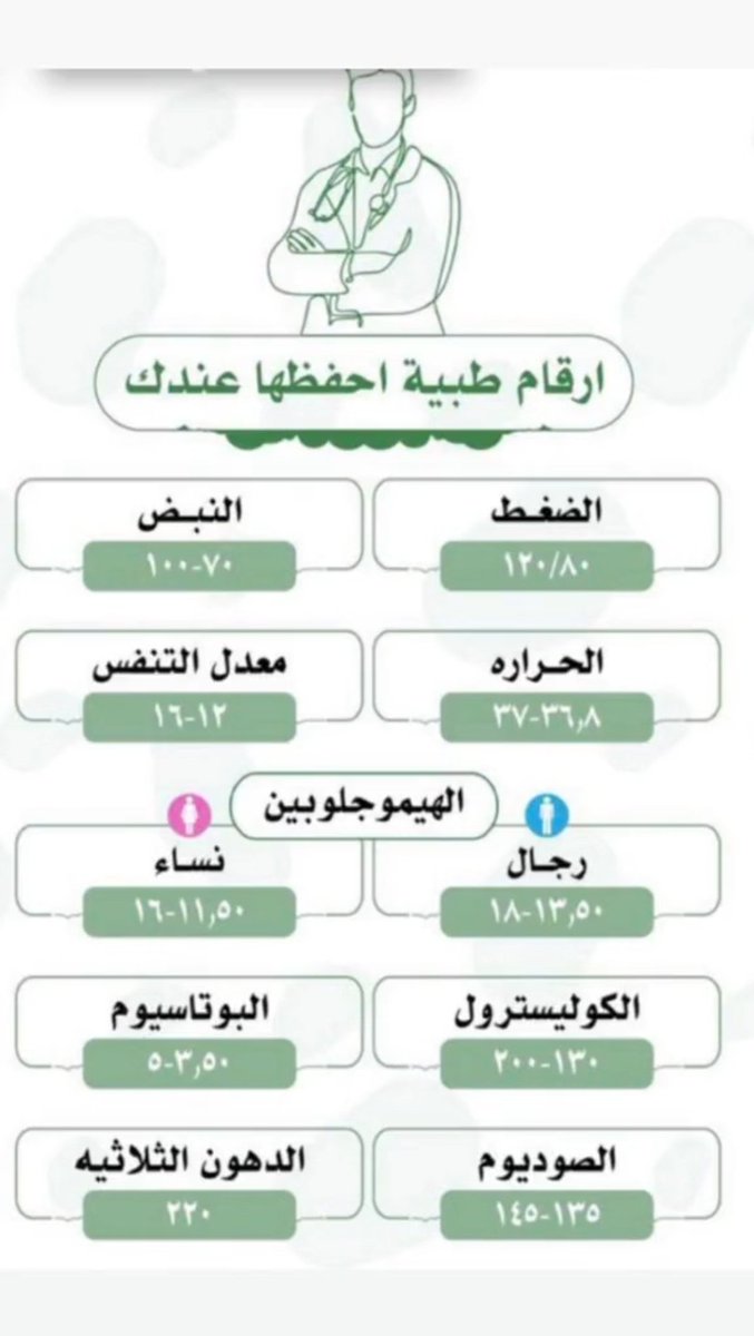 ارقام طبية احفظها عندك