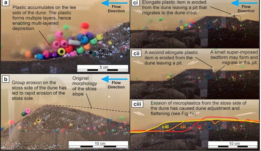 Check out this superb thread by @SeddyRocks on our paper just out that explores the transport and deposition of microplastics in rivers ➡️nature.com/articles/s4324…