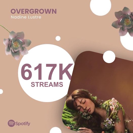 NaddictsOfc's tweet photo. #NadineOVERGROWN reached 617K streams on Spotify! 🥳🙌

Let's go for a MILLION streams! Yes? 

Thank you so much to everyone who is streaming with us 24/7! 💙

Stream #OVERGROWN on the following streaming platforms ✨️ 

🎶 
https://t.co/Mj0RHRzSeb

🍎 
https://t.co/z3Yd6pVq0d

Join the fun at our stationhead 🎧 
https://t.co/EVkKChHcvk

#NadineLustre @hello_nadine 
@signedbywild @NadineLMusic