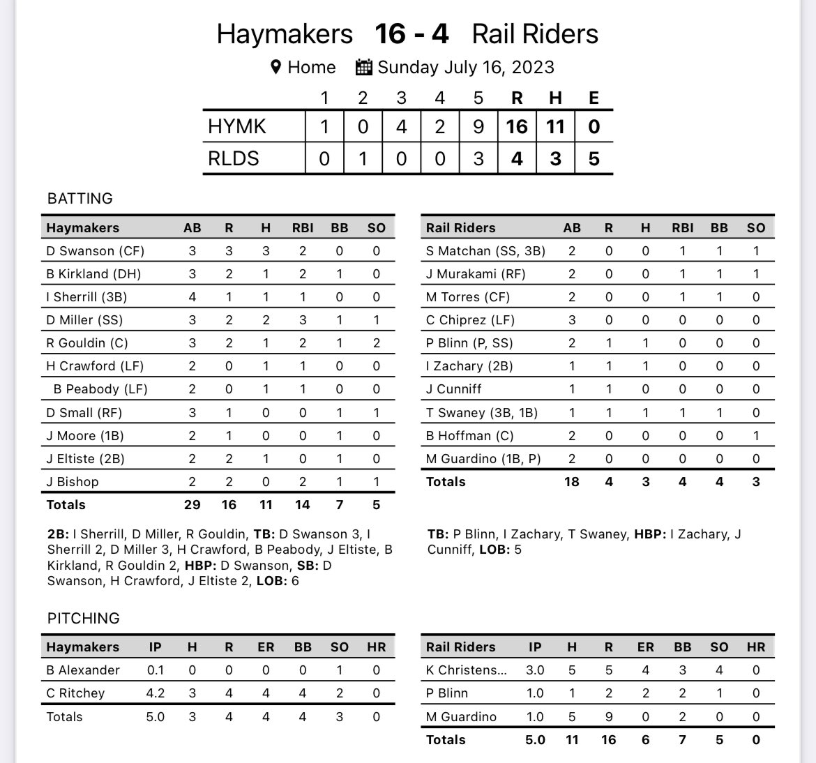 Corn Belt League tweet media