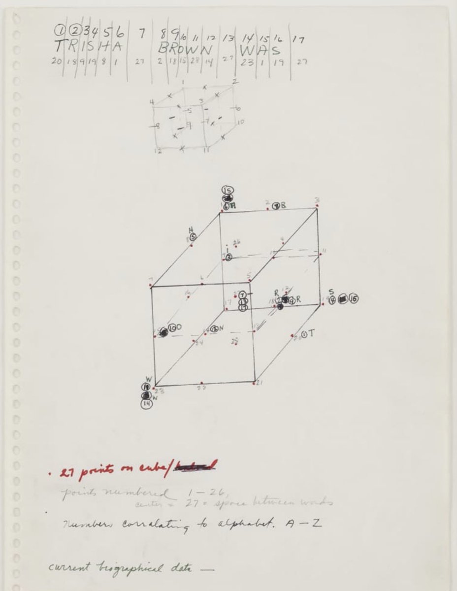 mtrushkowsky's tweet photo. Not a true #MathPhoto23, but Trisha Brown created a dance that imagines a cube made of numbered points, one for each of letter in the alphabet, plus a 27th point for spaces. The dance is her spelling out biographical facts by "touching" the point she assigns each letter. #Squares https://t.co/5oY2VLj2rw