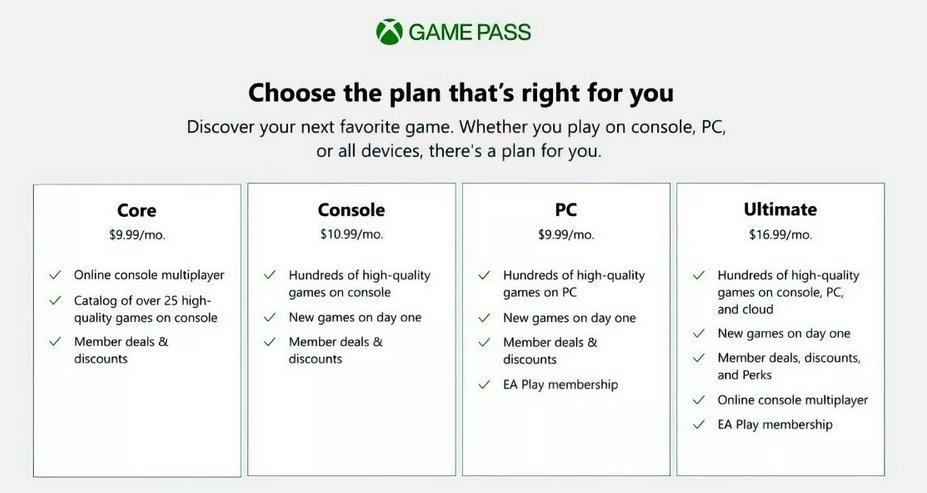 Xbox Live Gold será reemplazado por Xbox Game Pass Core a partir