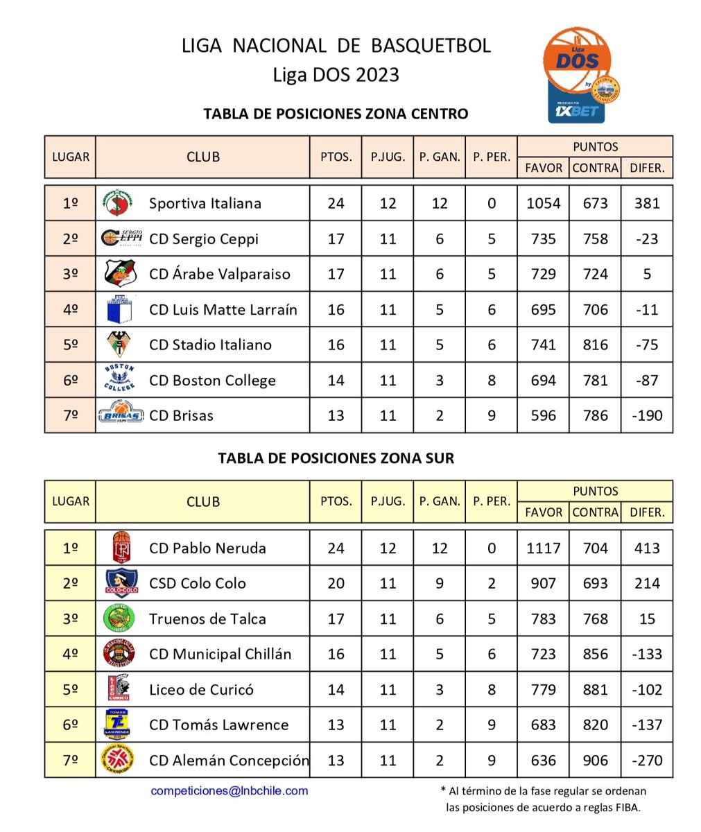 Mauricio Segura C. tweet media