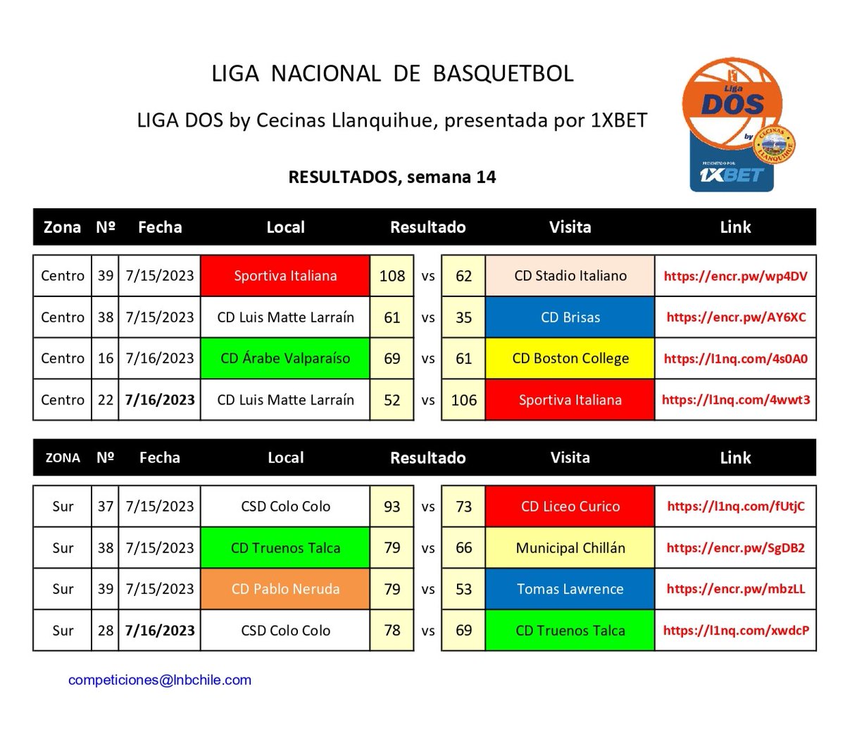 Mauricio Segura C. tweet media