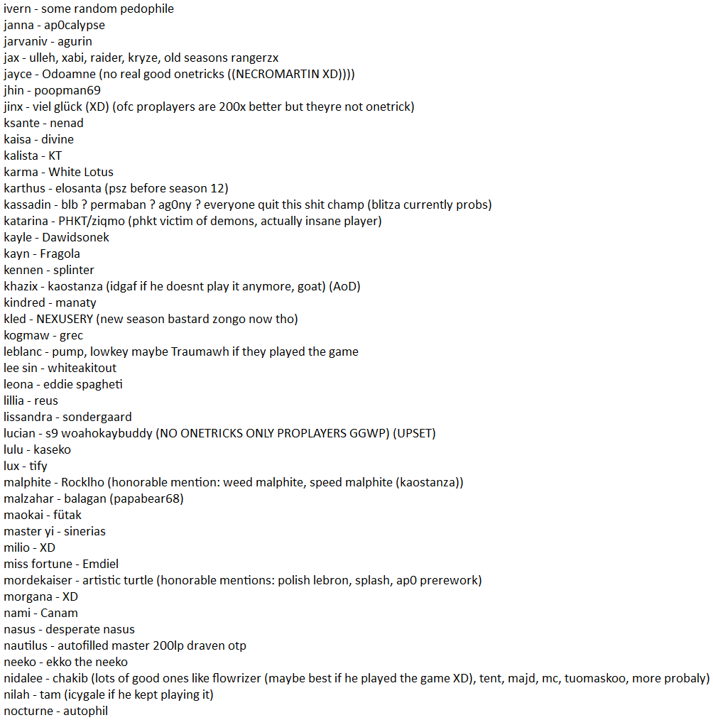 4T7VN's tweet photo. Crafted a list of the best onetricks EUW has to offer for (almost) every single champion.

Some champs, like a lot of adcs, dont rly have onetricks so i kinda just slapped some names on there

Might just be the worst and most inaccurate list of all time lmk https://t.co/qMYzW9Uwtx