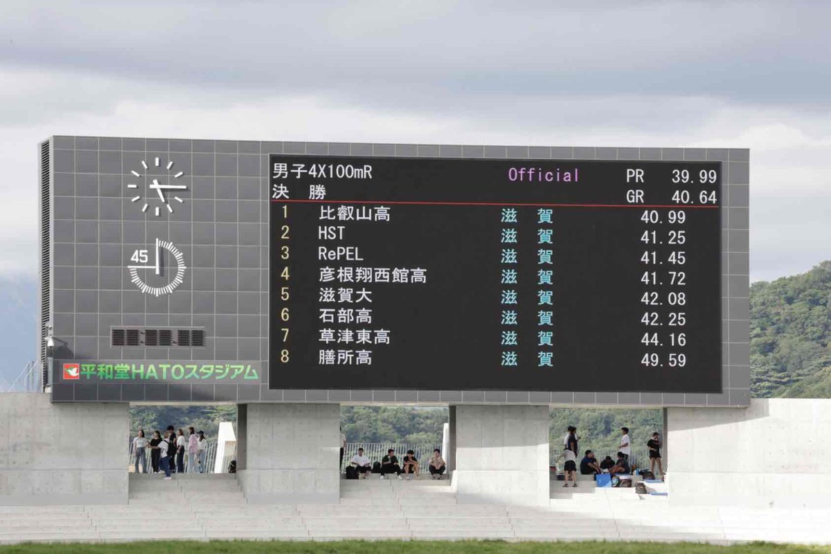 sprint_hot's tweet photo. 滋賀県選手権 結果
4×100mR 決勝 HST 41"25 2位🥈
(押谷-内記-石塚-松村)
※2年前の40"95ぶり2nd Best!
砲丸投 決勝 渡部卓広 13m56 2位 🥈
400mH 決勝 押谷真鈴 53"58 1位 🥇
※3年ぶり👏
今大会で近畿選手権(9/2~3)出場が決定!🔥
2日間、運営・サポートありがとうございました✨
#HST #Menix https://t.co/sYHPDLJMrZ