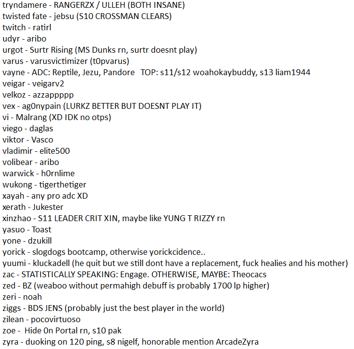 4T7VN's tweet photo. Crafted a list of the best onetricks EUW has to offer for (almost) every single champion.

Some champs, like a lot of adcs, dont rly have onetricks so i kinda just slapped some names on there

Might just be the worst and most inaccurate list of all time lmk https://t.co/qMYzW9Uwtx