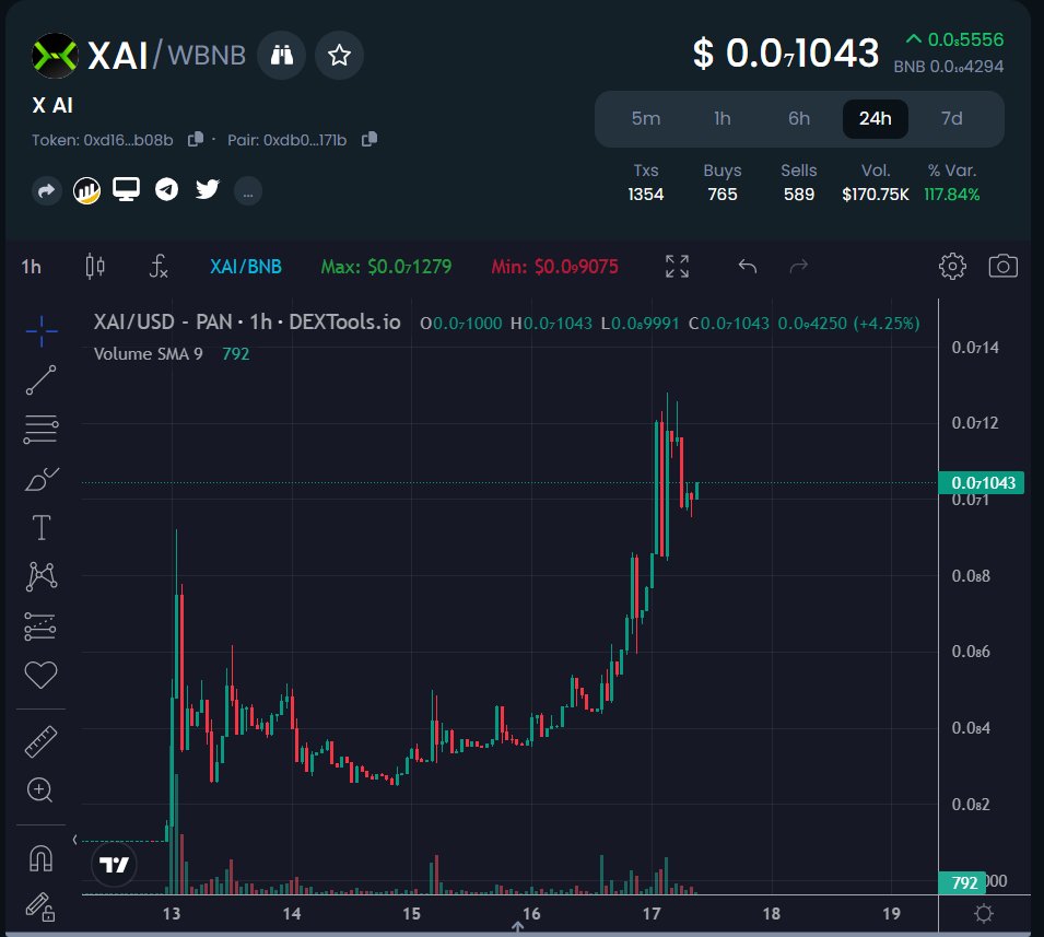 XAI_codes's tweet photo. 🔥$XAI just eaten a zero and has broking a new ATH!

@elonmusk @xai @crypto_diva @duskylfg
@greg16676935420 @rovercrc @CryptoFrogsGems 

#XAI #X #AI #ElonMusk https://t.co/k6w21PoOVd