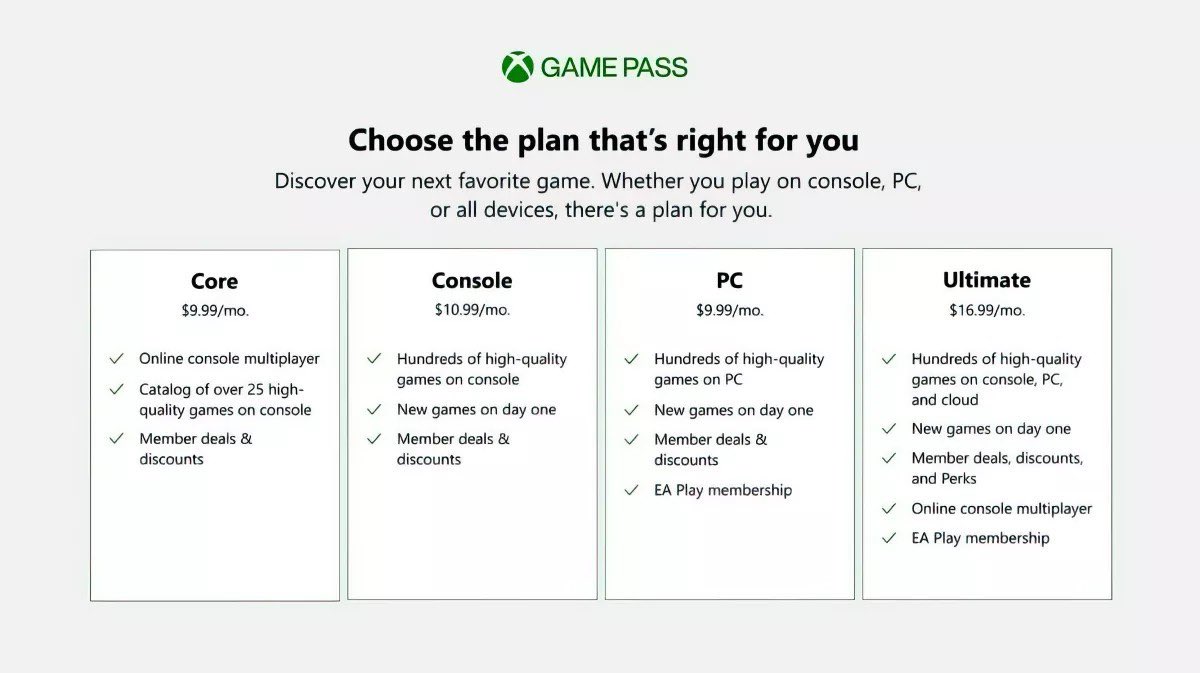 Game Pass Core, Comprar Game Pass - GSGames - Sua Loja de Jogos Online