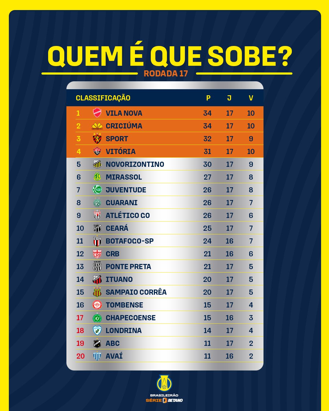 Tabela Brasileirão Série A 2023