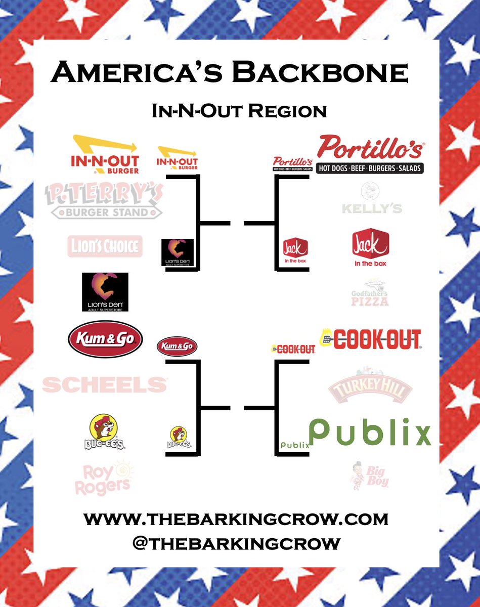 thebarkingcrow's tweet photo. #AmericasBackbone, first round results:
https://t.co/V2Ngxxunyp
Second round voting in the morning. https://t.co/hN2GT15q3O