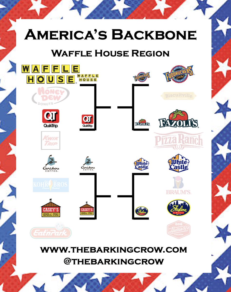 thebarkingcrow's tweet photo. #AmericasBackbone, first round results:
https://t.co/V2Ngxxunyp
Second round voting in the morning. https://t.co/hN2GT15q3O
