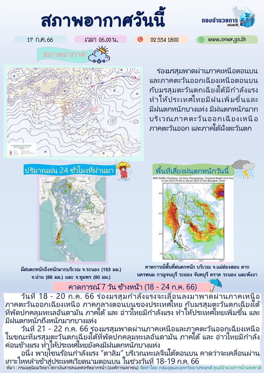 onwrnews's tweet photo. 📍สรุปสถานการณ์น้ำ ประจำวันที่ 17 กรกฎาคม 2566
#กองอำนวยการน้ำแห่งชาติ #กอนช #สทนช #สำนักงานทรัพยากรน้ำแห่งชาติ #onwr #onwrnews #ติดตาม #รับมือ #ฤดูฝน #PMOC https://t.co/p63BX8vQsd