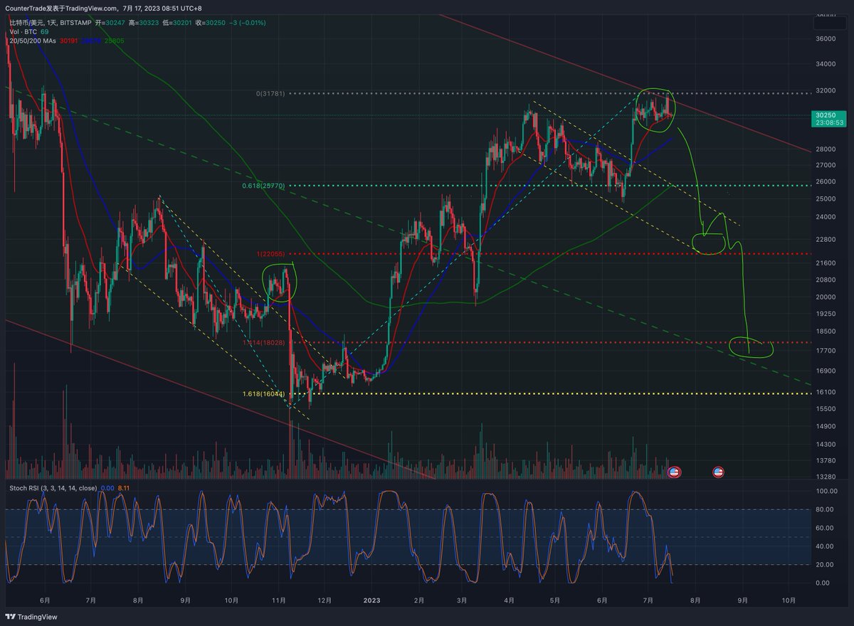 Trader米哥 🚀 tweet media