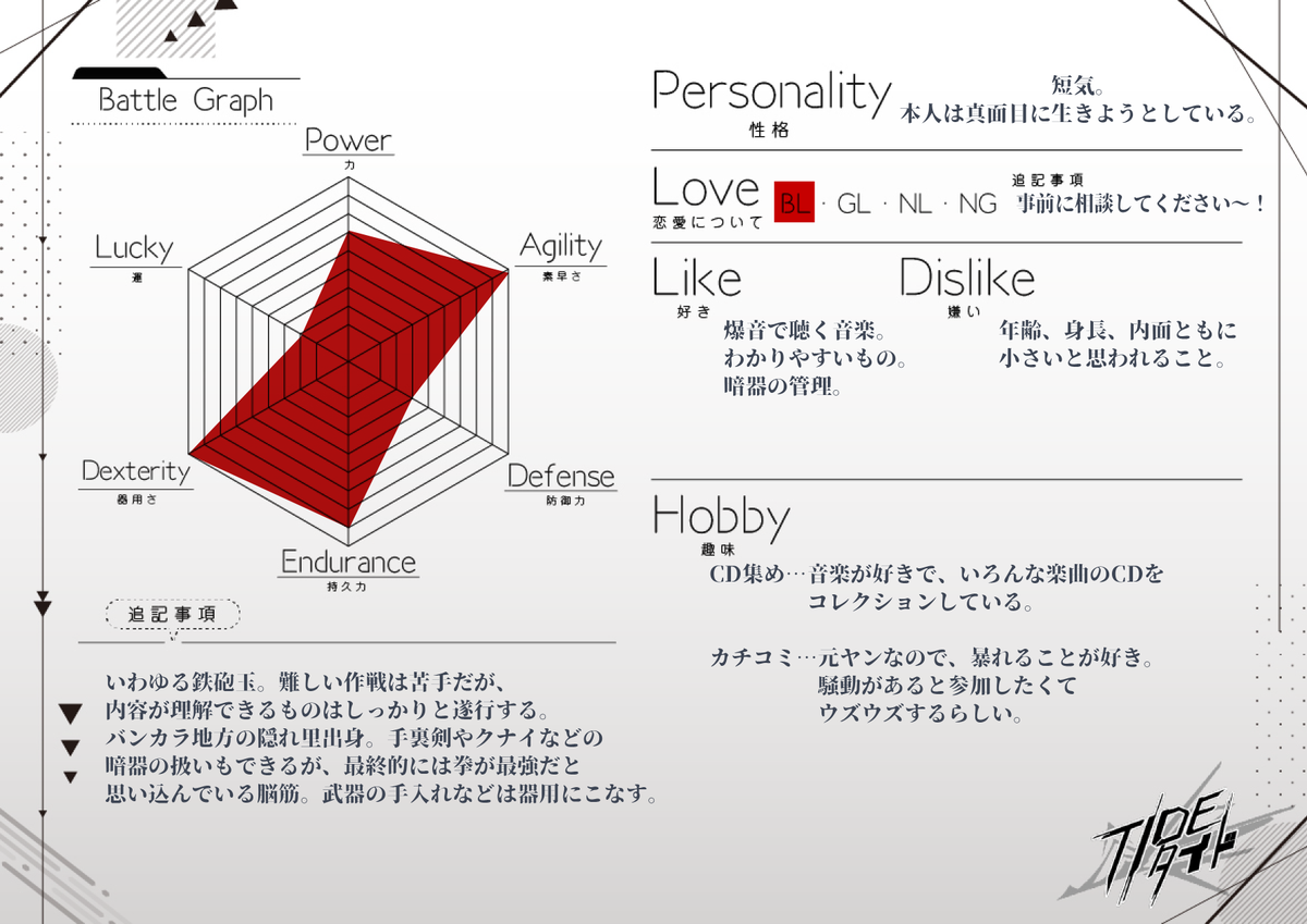 pepper_steaks's tweet photo. 友人に便乗で企画に参加させていただきます！
ワモンと言います。元ヤンで、今は真面目に生きようとしてるけどうまくいってないタコです。
モブや背景に使ってもらえると嬉しいです！
交流もお気軽によろしくお願いいたします！
 #TIDEキャラシ #TIDE_タイド https://t.co/gcldhStAN6