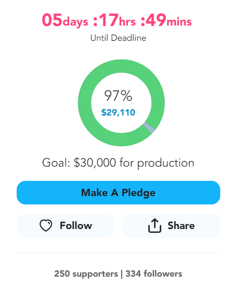 delcothemovie's tweet photo. 🌟 Today has been absolutely incredible! We are now under $1,000 away from our crowdfunding goal. A magnificent THANK YOU to all our new supporters! If you haven't joined #teamdelco already, we have 6 days left, so head over to https://t.co/DqdDqcQFBf to show your support today! https://t.co/8Fog6kdles