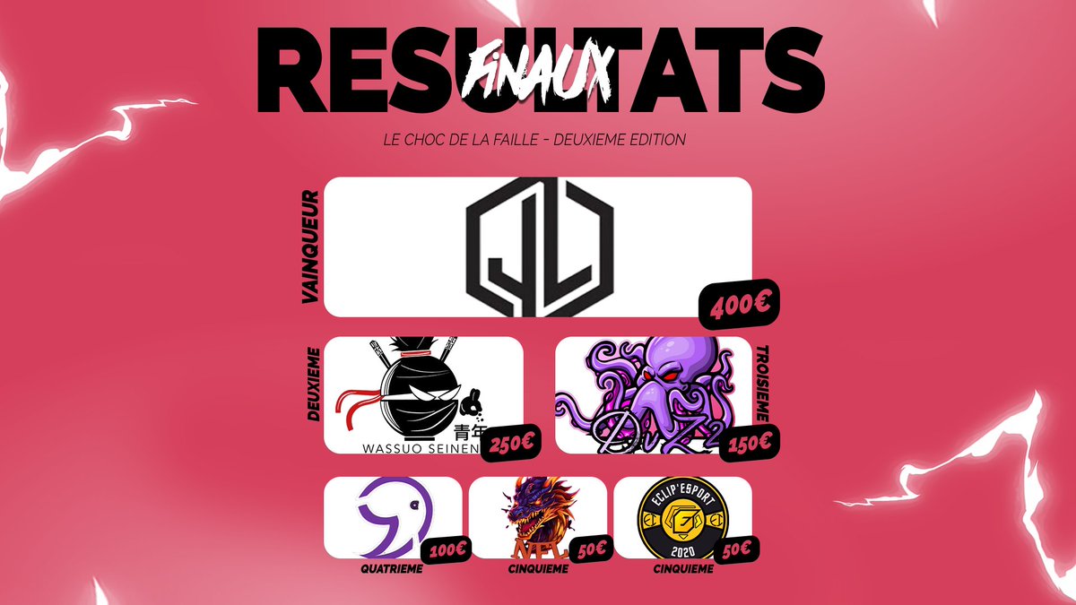 Retrouvez les résultats par ici 👇