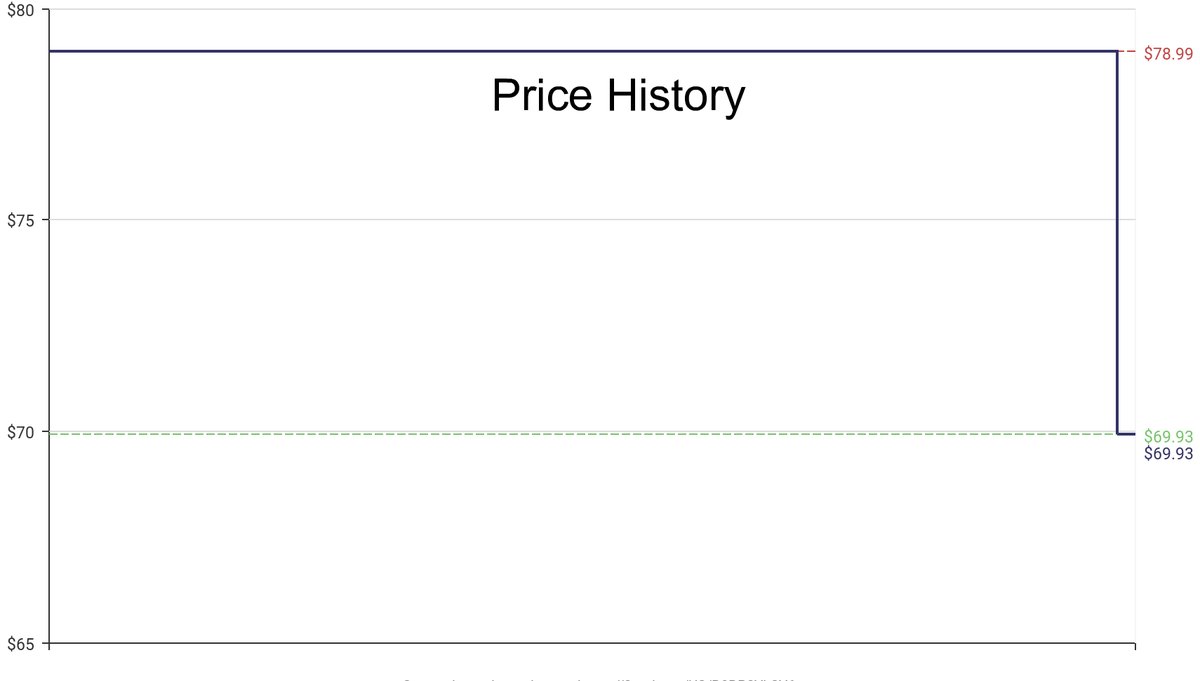 DeepPrice's tweet image. Lowest price on Amazon.com for Mailbox Posts  from ARCHITECTURAL MAILBOXES #dpdLowestPrice #ARCHITECTURALMAILBOXES #MailboxPosts
Only $69.93
amazon.com/dp/B0BP2YLCY6?…