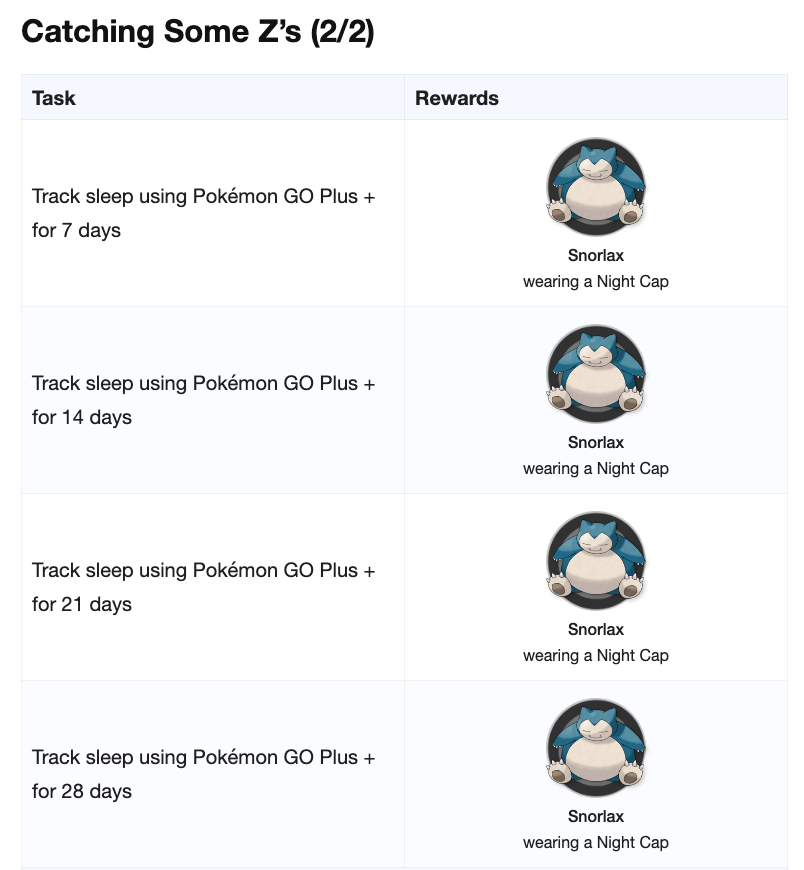 MYSTIC7's tweet photo. In order to get all 5 encounters with Sleeping Snorlax, players need to track their sleep for 1 MONTH with the GO Plus +

but this doesn't make sense....

Pokémon GO destroyed remote raids because they didn't promote outdoor exploration... but they locked a super exclusive Pokémon behind sleep data?

How is this in line with outdoor exploration?

Will you be completing this research?
