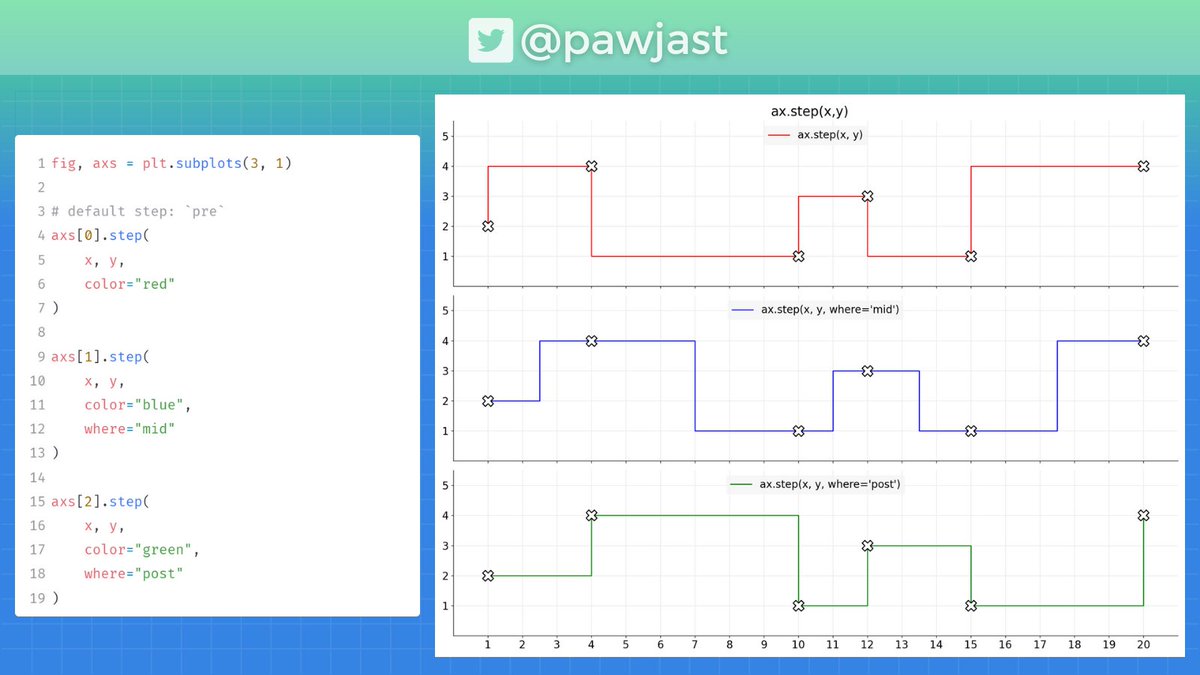 Pawel jastrzebski on twitter i ve been exploring step plot