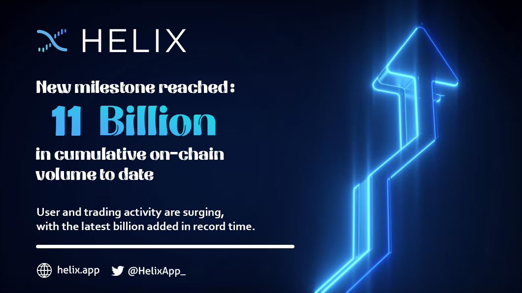 ShampuNFT's tweet photo. New milestone reached: $11 Billion in cumulative on-chain volume to date! 🔑
User and trading activity are surging, with the latest billion added in record time. 🔥

#PoweredByInjective @HelixApp_ #INJ https://t.co/ZPlDDNtIlk