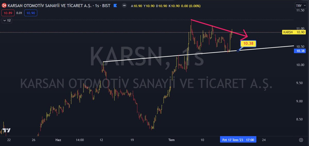 Knowledge_ilker's tweet photo. #500Hisse incelendi 400 tanesi tekegram botuna baglandı.
Begendıklerımı grafıkledım.
4 foto aldıgı ıcın bunlarla ıdare edın.
Kalanları telegrama yuklerım bırazdan.
#karsn #petkm #enkaı #kords
heps benzer grafık mı https://t.co/OvPrg31zYS
