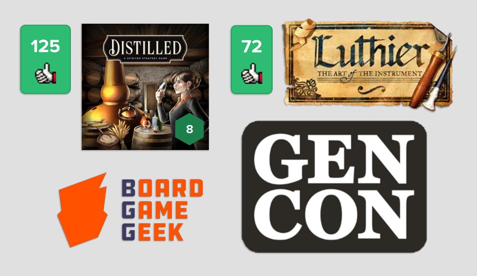 paverson's tweet photo. Have you gone to @BoardGameGeek's #GenCon Preview to give a π to @distilled_game & #Luthier yet? More thumbs means more hype! https://t.co/RpOc8HJThV ππ₯π²π» #distilled #distilledgame #paversongames #luthier #luthiergame #boardgaming #boardgames #bgg #boardgamegeek #boardgame https://t.co/98ukF05DDb