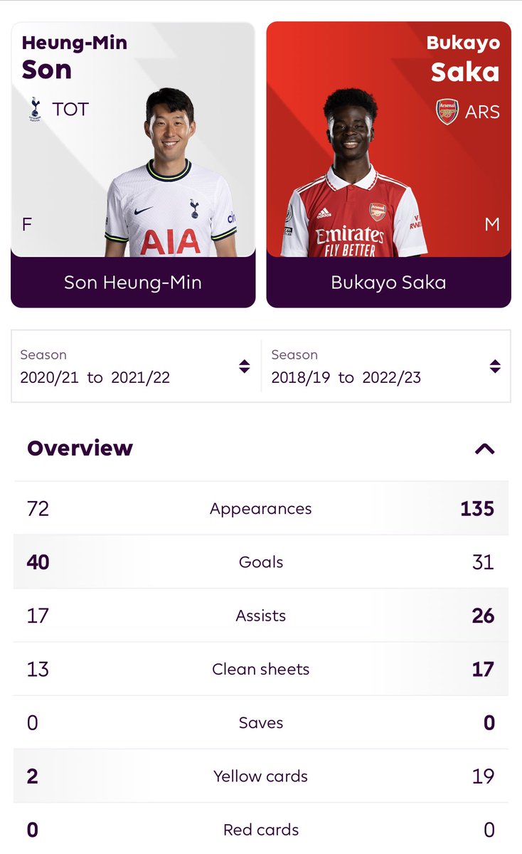 thfc_cho's tweet image. Two seasons vs whole career