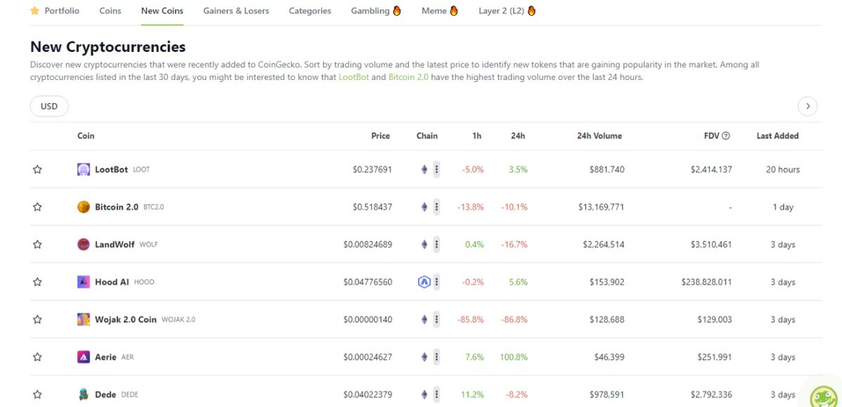btc2__erc's tweet photo. Number 2 on coingecko right now. We're going to the moon....Get on board now!!!! #BTC2.0 

https://t.co/xg6yfOLsUR https://t.co/FYUPa2Ogq8