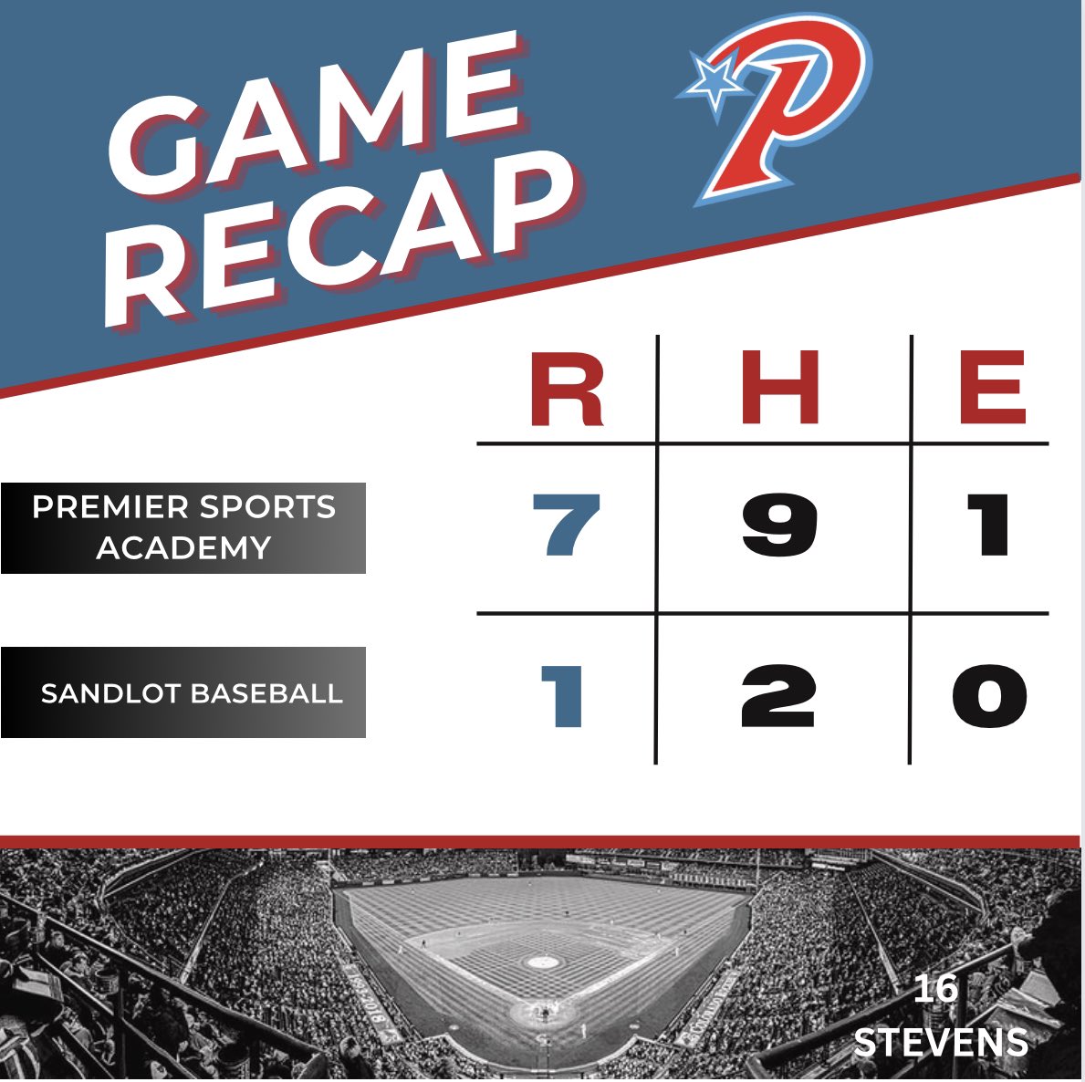 Lot to unpack here! 🧳 2025 Stevens goes 4-0 in pool play and lands the #3 seed out of 55 teams!! <a href="/BrandonMcQ11/">Brandon McQuerrey</a> struck out🔥 14 🔥 in 6 innings. <a href="/Ben37885353/">Ben Peth</a> comes in to close it down and ends the game in 10 pitches, with 2 strikeouts. @MitchWeisenborn with 3 RBIs. Multi-hit game
