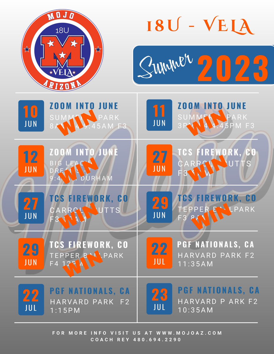AZRISING_VELA's tweet photo. PGF is on the horizon! Summer record is 11-2 with 3 complete shutout games! Irvine, here we come 🧡💙🧡 https://t.co/Un4MbXcKQn