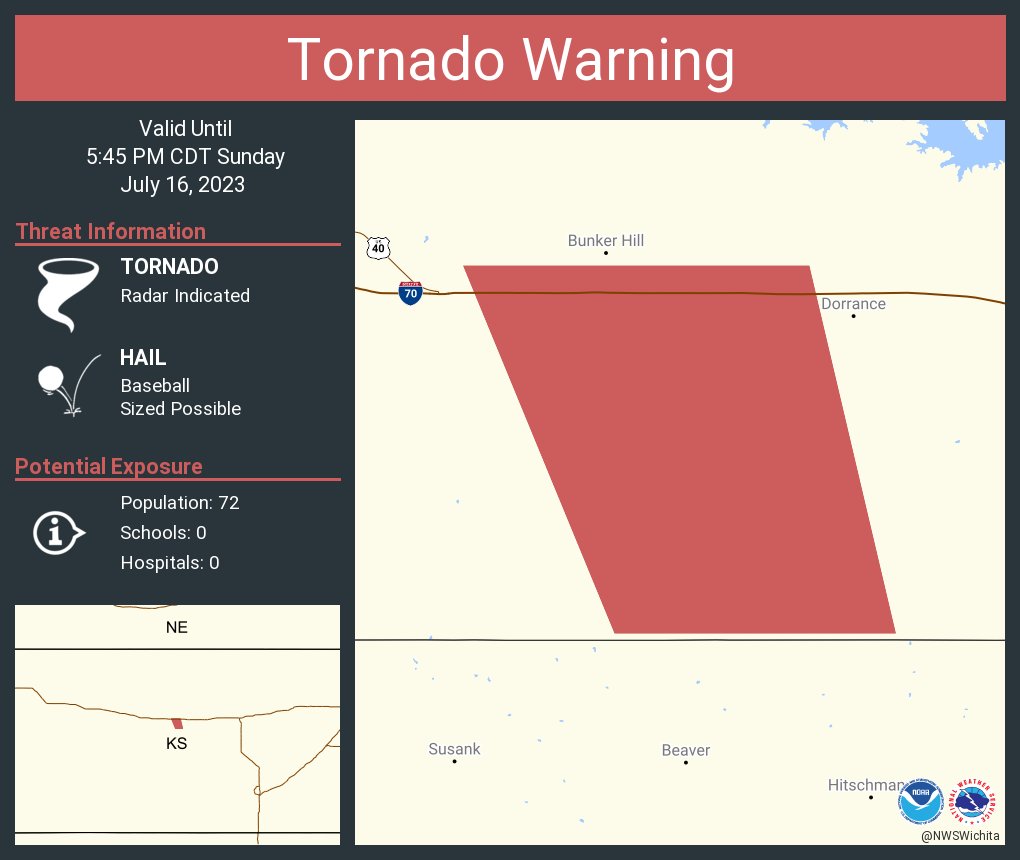 RT @NWSWichita: Tornado Warning including Russell County, KS until 5:45 PM CDT https://t.co/jtUSb199lQ