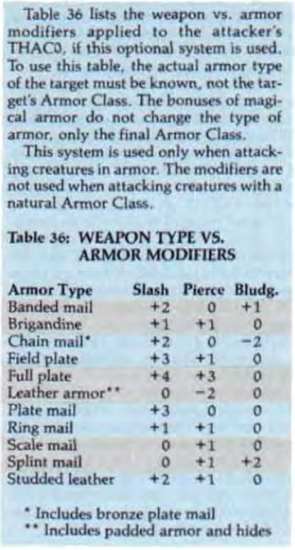 CalstaffTheGold's tweet photo. @Manwar_Speaks WvA was highly simplified (and optional):
#2e #ADnD #VariantRules https://t.co/394XuYC52n