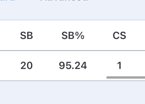 Just finished up my season in the <a href="/selectbsbevents/">Select Baseball</a> league. I ended up leading the team in Average,hits,rbis,stolen bases,runs, and least strikeouts. I was also named a division 1 all star. <a href="/BostonPrimebb/">Prime Baseball</a> @PBR_NewEngland