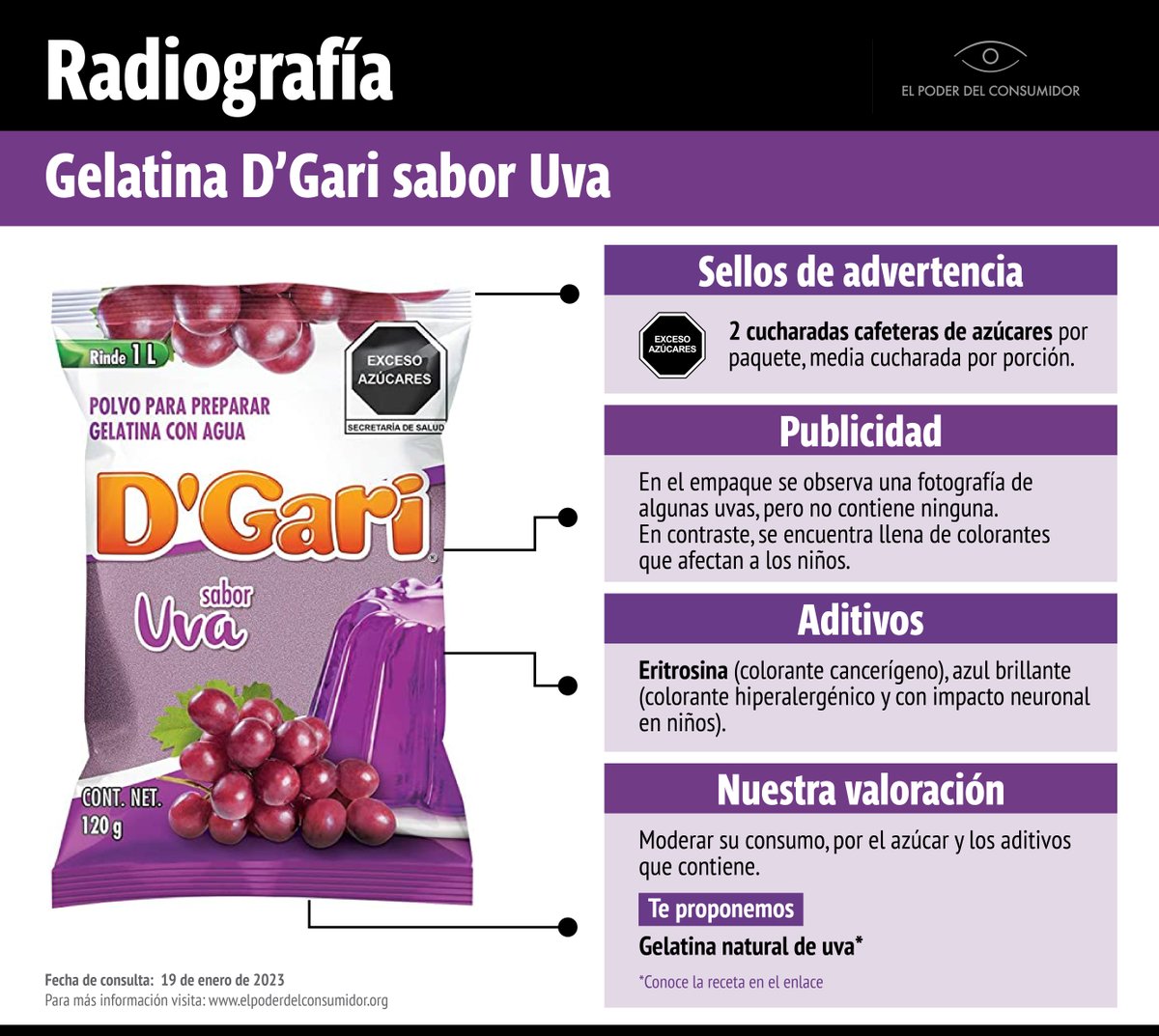 elpoderdelc's tweet photo. Algunas niñas y niños consumen altas cantidades de gelatina, incluso diariamente 👧❗️🧒 

⚠️ Evita ofrecerles esta gelatina de D'Gari, por el azúcar y los aditivos que contiene, con graves impactos a nivel físico y neuronal. 

https://t.co/7tLWCrJUmP https://t.co/p9y73k4wUP