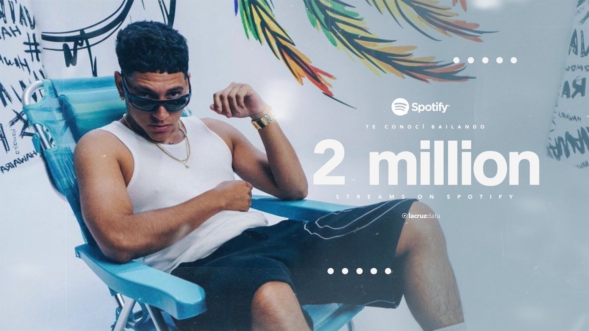 LaCruzData's tweet photo. “Te Conocí Bailando” de @AlfonsoLaCruzz ha superado los 2 millones de streams en Spotify. https://t.co/KzylX8SIKN