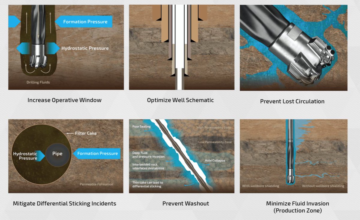#WellboreStrengthening is crucial in today's complex drilling environments. We innovate constantly to safely navigate risks in deepwater and depleted zones, especially with deviated and high-angle wells. Let's connect and conquer these challenges together. #InnovationInDrilling