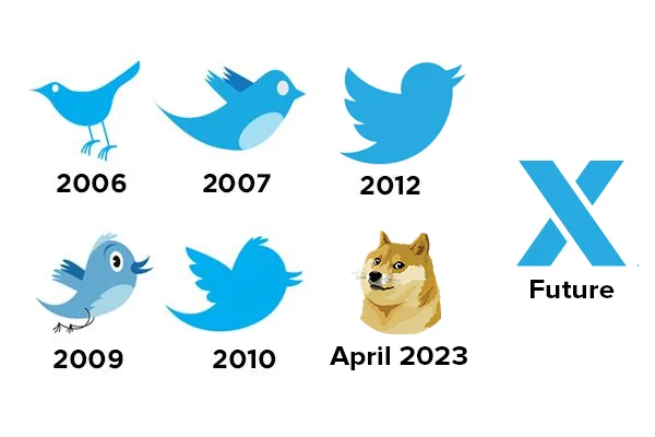 DogeDesigner on X: 