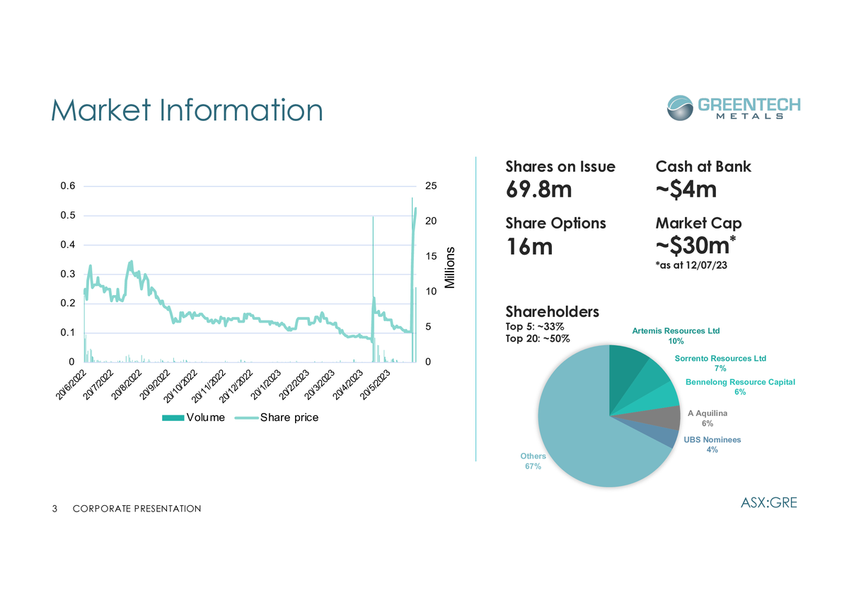 ASX Decks tweet media
