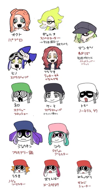 【固定ぶら下げ用】
各キャラクターの使用武器について、ご質問頂いたのでまとめてみました。参考になれば幸いです🌸
マロはこちらで全て回答とさせて下さい! 