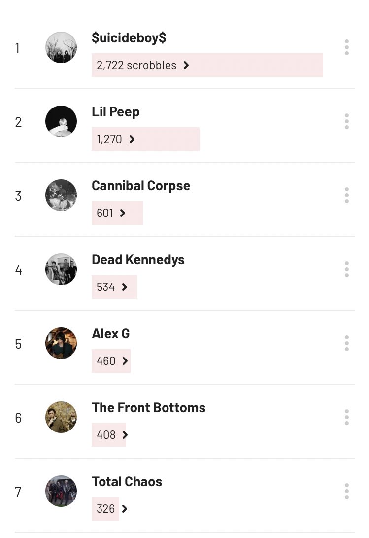 systemofadanzig's tweet image. Top 7 instead but it’s looking like I can’t decide what mood I’m in