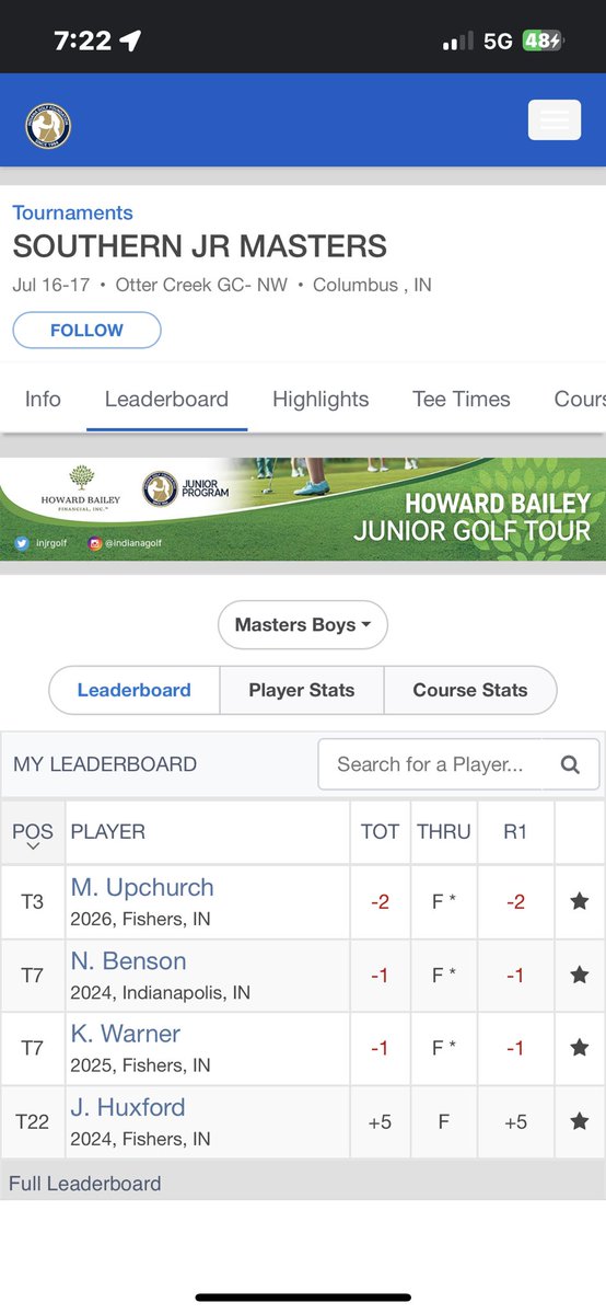 Royals Boys Golf (@hsegolf) on Twitter photo 3 Royals in the red after day 1 of <a href="/injrgolf/">Indiana Junior Golf Program</a> event at Otter Creek‼️
15 birdies and an eagle out of this group today.🐥🐥
Go get ‘em tomorrow!
<a href="/indianahsgolf/">Indiana HS Golf</a> <a href="/HSEAthletics/">HSE Royals Athletics</a> <a href="/IndianaGolf/">Indiana Golf</a> <a href="/KaiWarner25/">Kai Warner</a> <a href="/mupchurch26/">Mattingly Upchurch</a> <a href="/huxford_jordan/">Jordan Huxford</a> <a href="/NateBenson0/">Nathan Benson</a> 3 Royals in the red after day 1 of <a href="/injrgolf/">Indiana Junior Golf Program</a> event at Otter Creek‼️
15 birdies and an eagle out of this group today.🐥🐥
Go get ‘em tomorrow!
<a href="/indianahsgolf/">Indiana HS Golf</a> <a href="/HSEAthletics/">HSE Royals Athletics</a> <a href="/IndianaGolf/">Indiana Golf</a> <a href="/KaiWarner25/">Kai Warner</a> <a href="/mupchurch26/">Mattingly Upchurch</a> <a href="/huxford_jordan/">Jordan Huxford</a> <a href="/NateBenson0/">Nathan Benson</a>