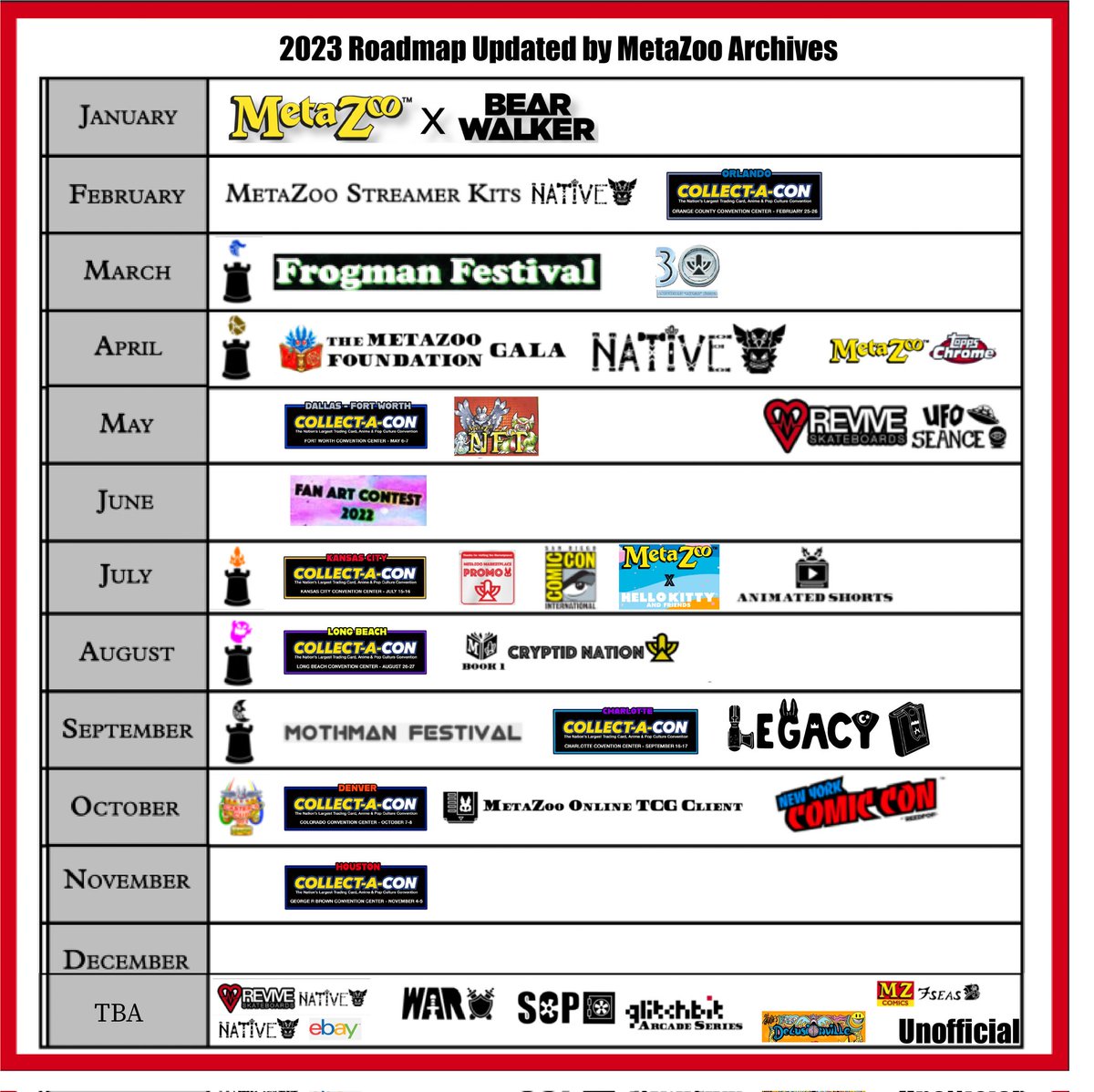 MetaZooArchives's tweet photo. Unofficial MetaZoo Roadmap Update
#metazoo https://t.co/fUdN41DuxL