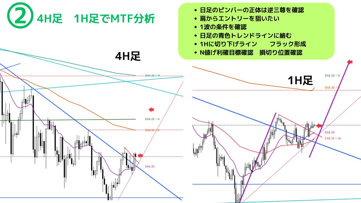 ベネシオ＠投資家トレーダー tweet media